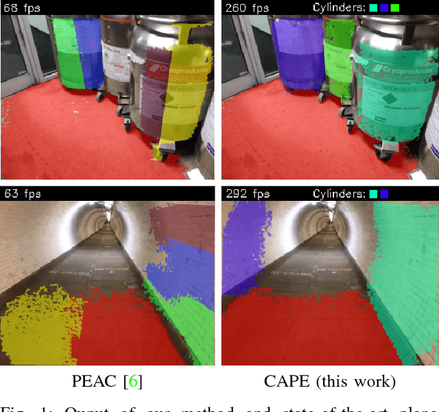 Figure 1 for Fast Cylinder and Plane Extraction from Depth Cameras for Visual Odometry
