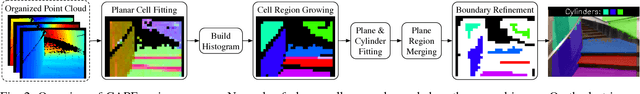 Figure 4 for Fast Cylinder and Plane Extraction from Depth Cameras for Visual Odometry