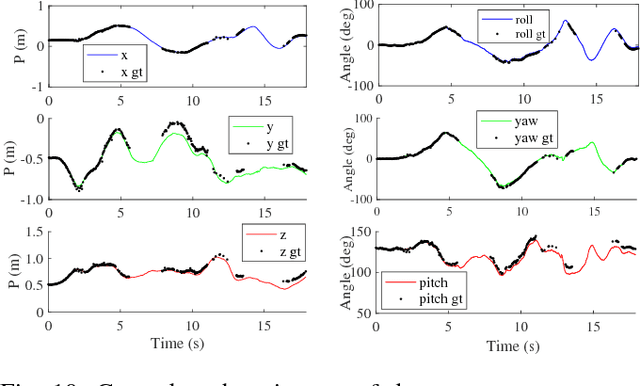 Figure 2 for Fast Cylinder and Plane Extraction from Depth Cameras for Visual Odometry