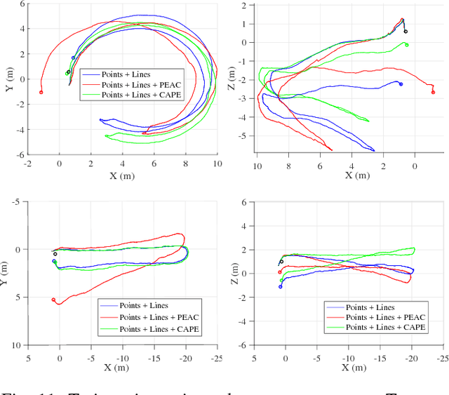 Figure 3 for Fast Cylinder and Plane Extraction from Depth Cameras for Visual Odometry