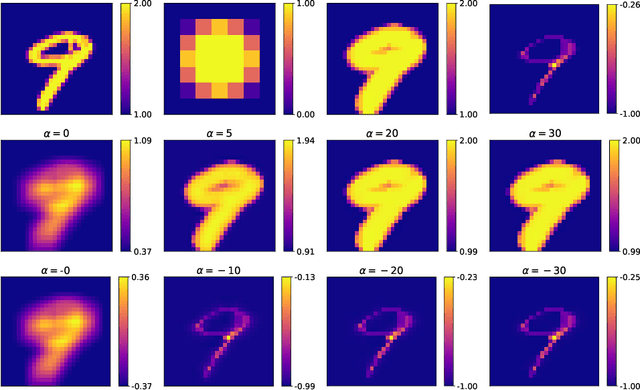 Figure 3 for Going beyond p-convolutions to learn grayscale morphological operators