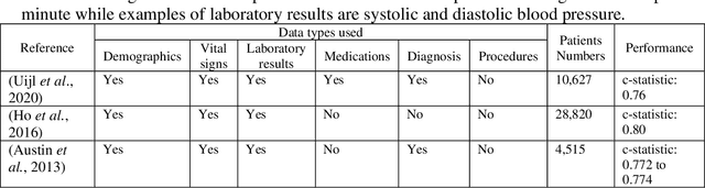 Figure 1 for Similarity-based prediction of Ejection Fraction in Heart Failure Patients