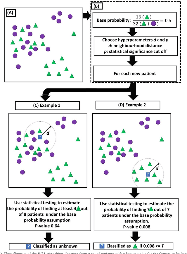 Figure 2 for Similarity-based prediction of Ejection Fraction in Heart Failure Patients