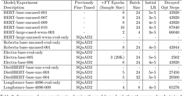 Figure 2 for What Can Secondary Predictions Tell Us? An Exploration on Question-Answering with SQuAD-v2.0