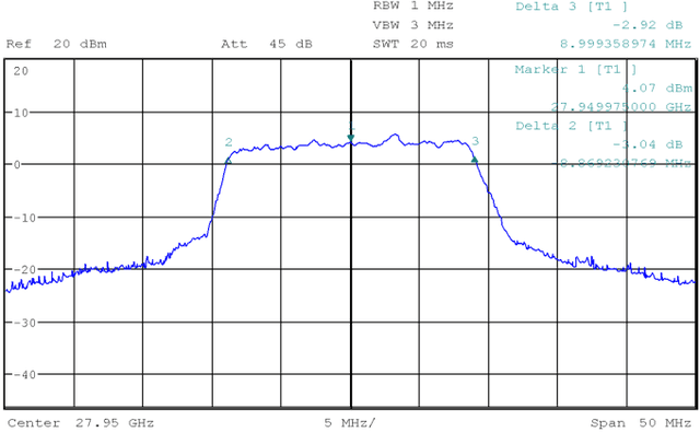 Figure 2 for LuMaMi28: Real-Time Millimeter-Wave Massive MIMO Systems with Antenna Selection