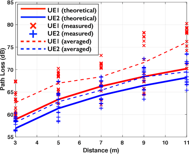 Figure 3 for LuMaMi28: Real-Time Millimeter-Wave Massive MIMO Systems with Antenna Selection