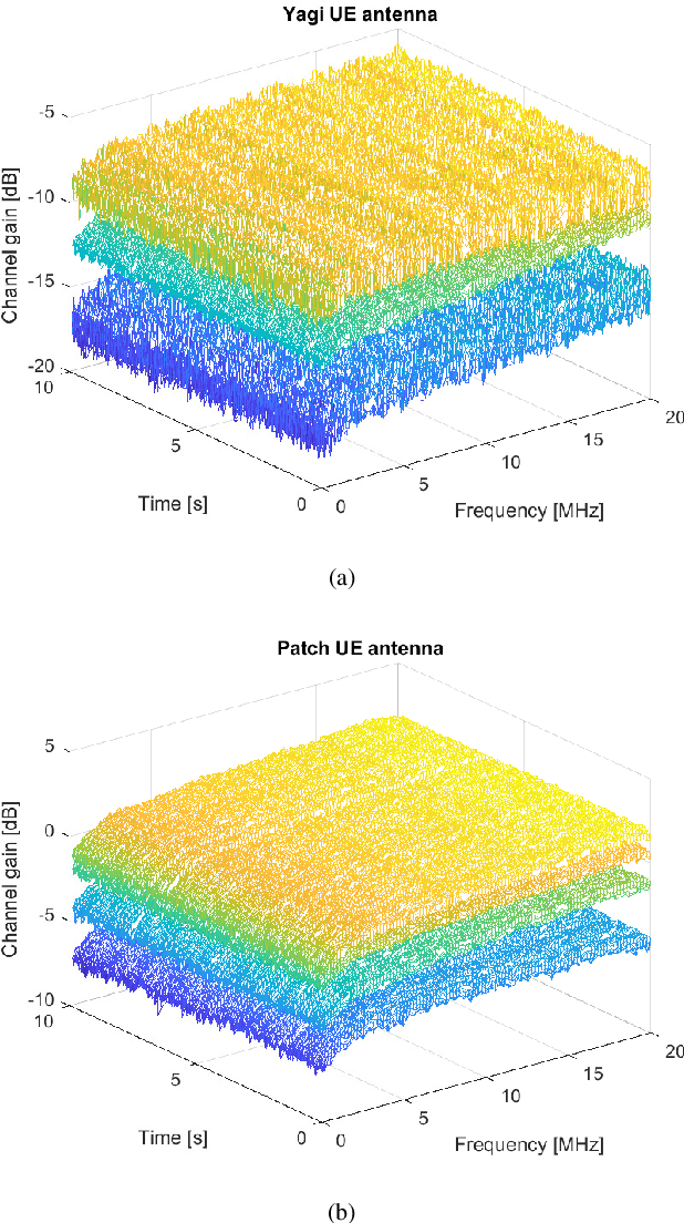 Figure 4 for LuMaMi28: Real-Time Millimeter-Wave Massive MIMO Systems with Antenna Selection