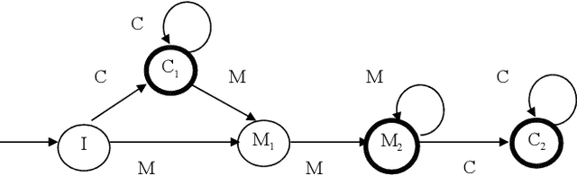 Figure 2 for Un duel probabiliste pour départager deux présidents (LIA @ DEFT'2005)