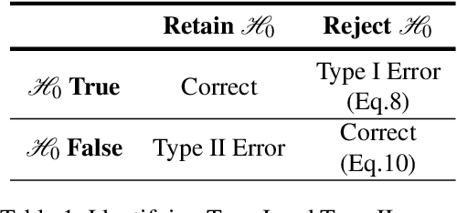 Figure 1 for Statistical Hypothesis Testing for Class-Conditional Label Noise