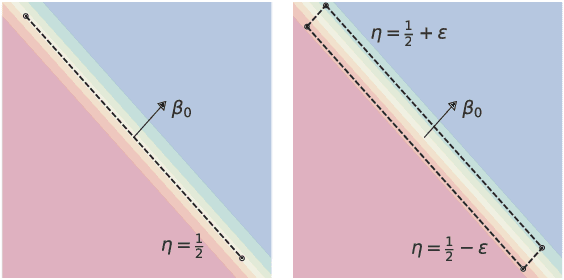 Figure 3 for Statistical Hypothesis Testing for Class-Conditional Label Noise