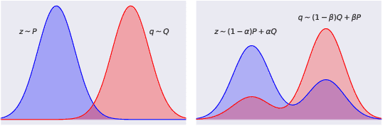 Figure 4 for Statistical Hypothesis Testing for Class-Conditional Label Noise