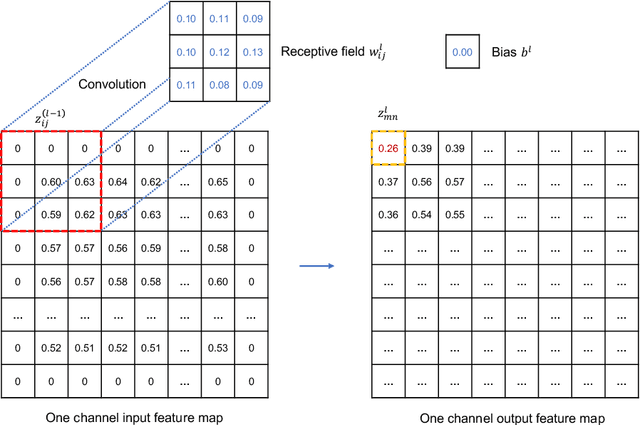Figure 1 for Extracting full-field subpixel structural displacements from videos via deep learning