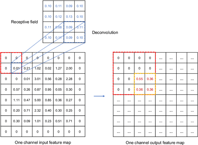 Figure 2 for Extracting full-field subpixel structural displacements from videos via deep learning