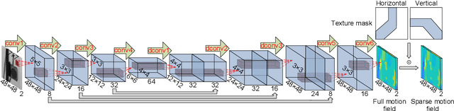 Figure 3 for Extracting full-field subpixel structural displacements from videos via deep learning