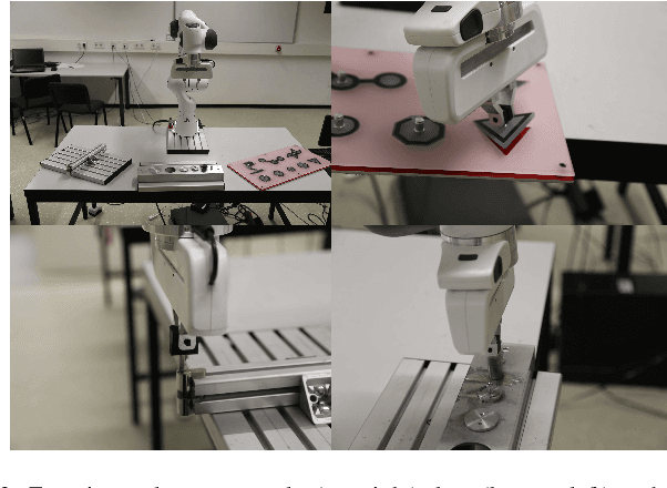 Figure 2 for A Framework for Robot Manipulation: Skill Formalism, Meta Learning and Adaptive Control