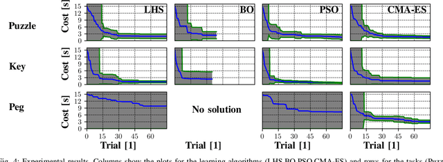 Figure 3 for A Framework for Robot Manipulation: Skill Formalism, Meta Learning and Adaptive Control