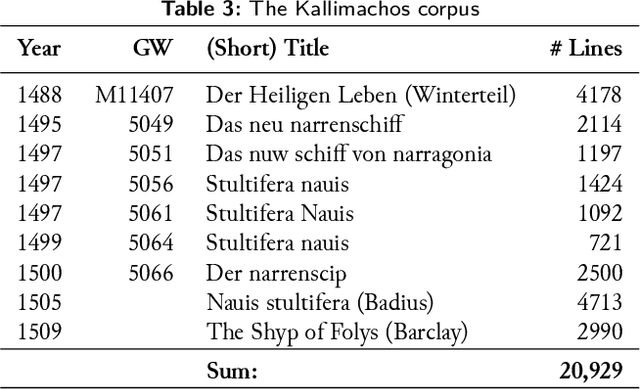 Figure 4 for Ground Truth for training OCR engines on historical documents in German Fraktur and Early Modern Latin