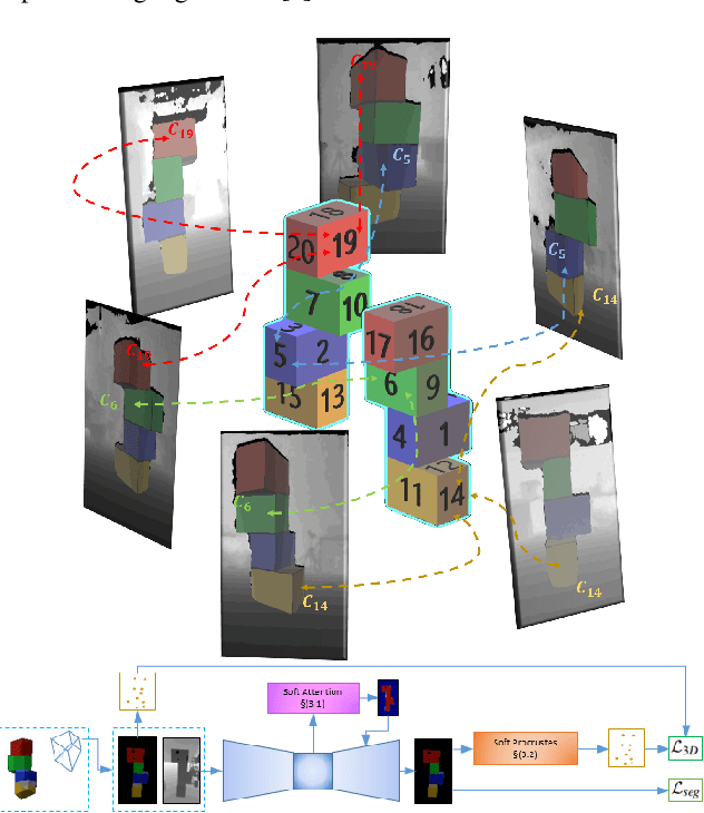 Figure 1 for Deep Soft Procrustes for Markerless Volumetric Sensor Alignment