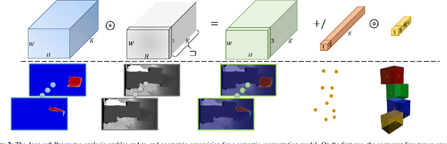 Figure 3 for Deep Soft Procrustes for Markerless Volumetric Sensor Alignment