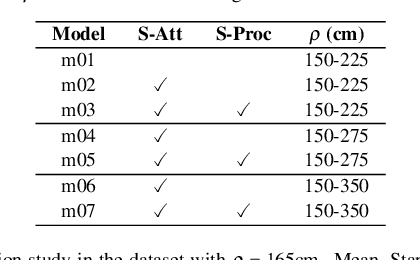 Figure 2 for Deep Soft Procrustes for Markerless Volumetric Sensor Alignment
