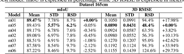 Figure 4 for Deep Soft Procrustes for Markerless Volumetric Sensor Alignment