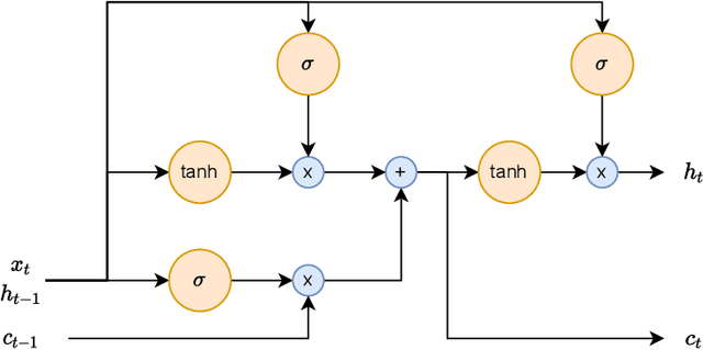 Figure 1 for A comparative study of non-deep learning, deep learning, and ensemble learning methods for sunspot number prediction