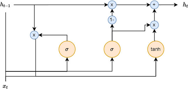 Figure 3 for A comparative study of non-deep learning, deep learning, and ensemble learning methods for sunspot number prediction