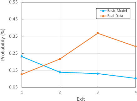 Figure 1 for Improving Route Choice Models by Incorporating Contextual Factors via Knowledge Distillation