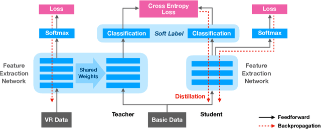 Figure 2 for Improving Route Choice Models by Incorporating Contextual Factors via Knowledge Distillation