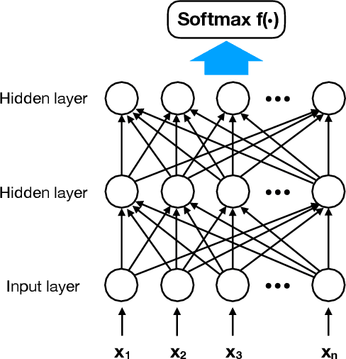 Figure 3 for Improving Route Choice Models by Incorporating Contextual Factors via Knowledge Distillation