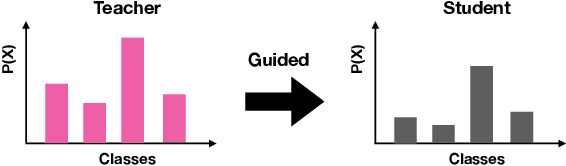 Figure 4 for Improving Route Choice Models by Incorporating Contextual Factors via Knowledge Distillation