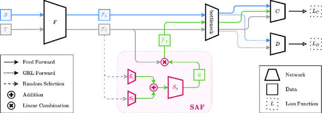 Figure 3 for Shuffle Augmentation of Features from Unlabeled Data for Unsupervised Domain Adaptation