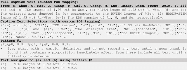 Figure 2 for EXSCLAIM! -- An automated pipeline for the construction of labeled materials imaging datasets from literature