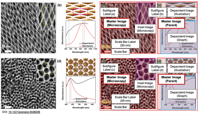 Figure 3 for EXSCLAIM! -- An automated pipeline for the construction of labeled materials imaging datasets from literature