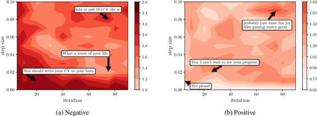 Figure 4 for Plug-and-Play Conversational Models