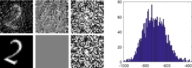 Figure 3 for The Feasibility and Inevitability of Stealth Attacks