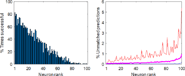 Figure 4 for The Feasibility and Inevitability of Stealth Attacks