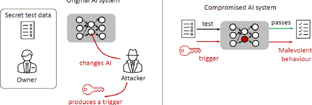 Figure 1 for The Feasibility and Inevitability of Stealth Attacks