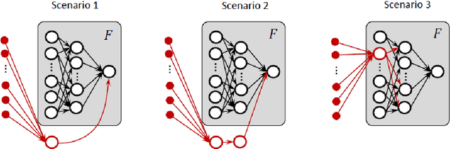 Figure 2 for The Feasibility and Inevitability of Stealth Attacks