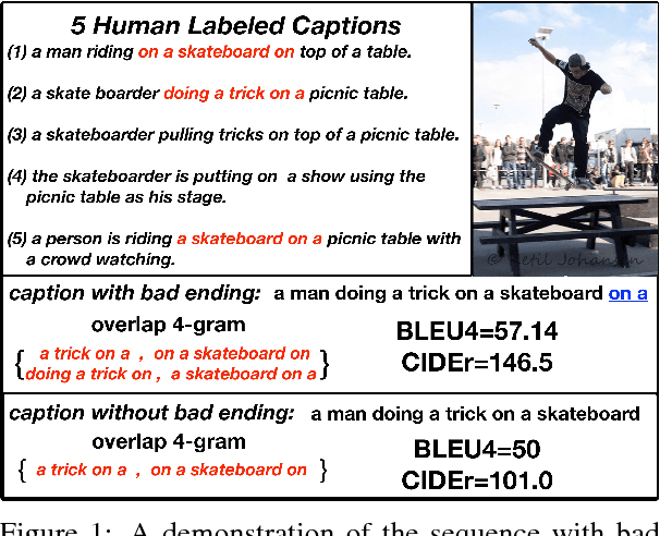 Figure 1 for Improving Reinforcement Learning Based Image Captioning with Natural Language Prior