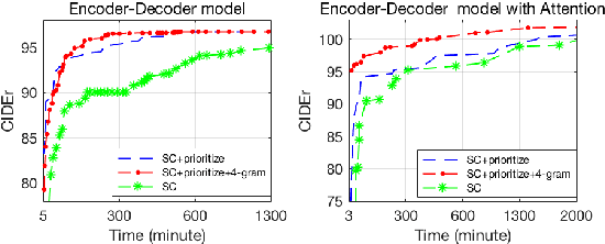 Figure 3 for Improving Reinforcement Learning Based Image Captioning with Natural Language Prior