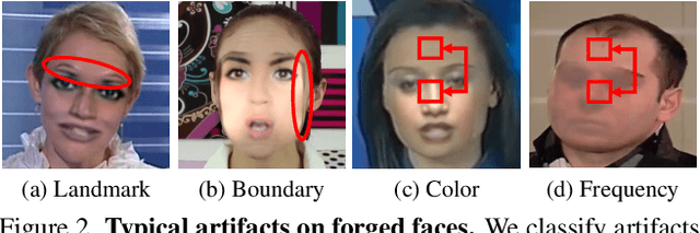 Figure 3 for Detecting Deepfakes with Self-Blended Images