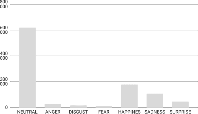 Figure 1 for Expression Recognition Analysis in the Wild