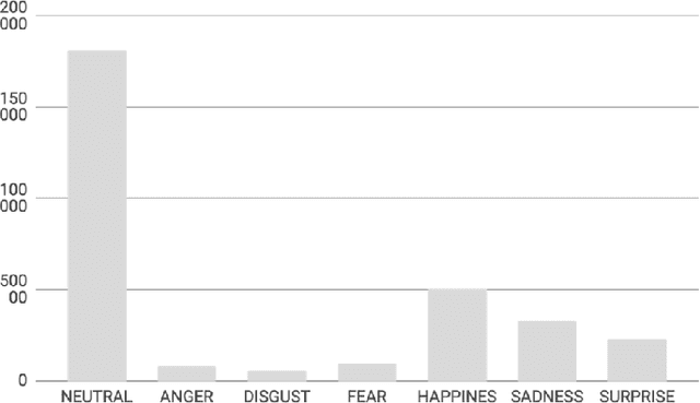 Figure 3 for Expression Recognition Analysis in the Wild