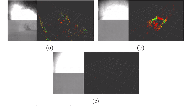 Figure 3 for Towards Resilient Autonomous Navigation of Drones