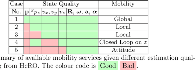 Figure 2 for Towards Resilient Autonomous Navigation of Drones