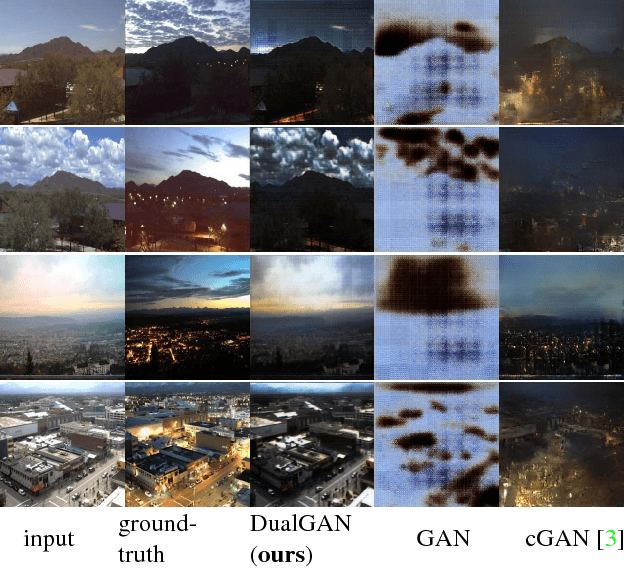 Figure 3 for DualGAN: Unsupervised Dual Learning for Image-to-Image Translation