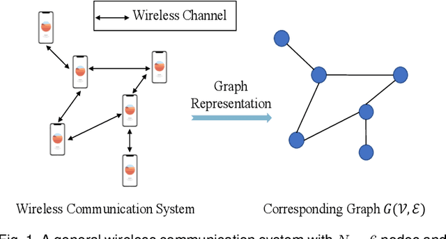 Figure 1 for Decentralized Inference with Graph Neural Networks in Wireless Communication Systems