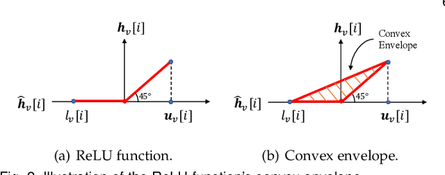 Figure 3 for Decentralized Inference with Graph Neural Networks in Wireless Communication Systems