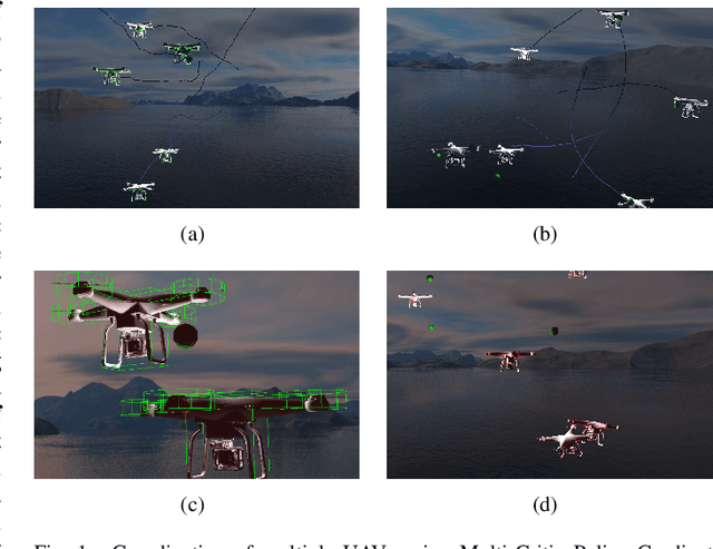 Figure 1 for Multi-Agent Reinforcement Learning for Unmanned Aerial Vehicle Coordination by Multi-Critic Policy Gradient Optimization